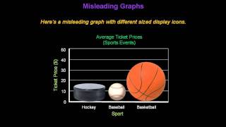 Identifying Misleading Graphs  Konst Math [upl. by Nayar]