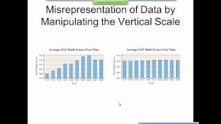 Elementary Statistics Graphical Misrepresentations of Data [upl. by Ogu757]